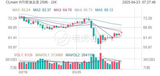 投资晨报 | 美股强劲反弹，纳指涨近3%：贸易缓和信号提振市场，科技与中概股领涨