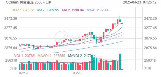 投资晨报 | 美股强劲反弹，纳指涨近3%：贸易缓和信号提振市场，科技与中概股领涨