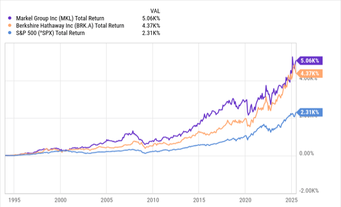 后巴菲特时代，谁能接棒价值投资？Markel Group或成下一个Berkshire Hathaway